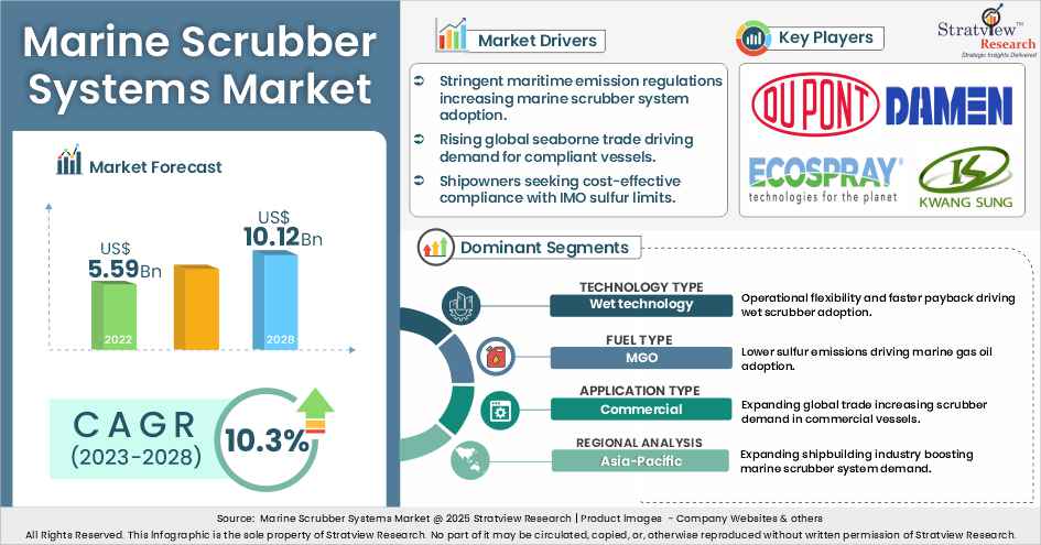 marine scrubber systems market insights